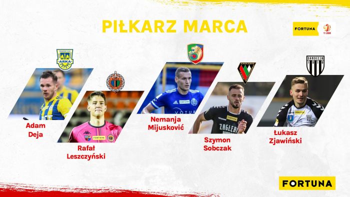 Fortuna 1 Liga wybiera Piłkarza Marca