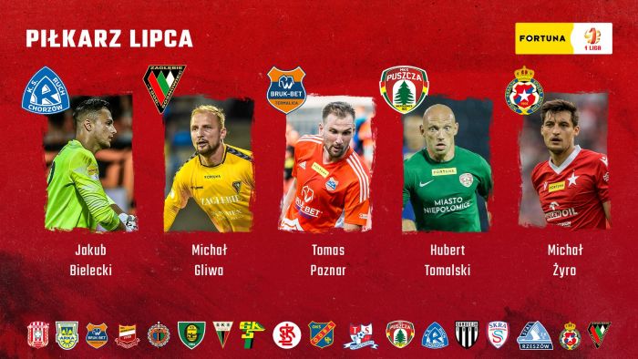 Fortuna 1 Liga wybiera Piłkarza Lipca