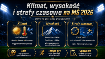 Klimat, wysokość i strefy czasowe na MŚ 2026 - wpływ na gole, tempo gry i typowanie